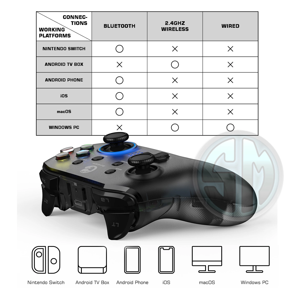 Game Sir T4 Pro: O Joystick para Jogos de Precisão