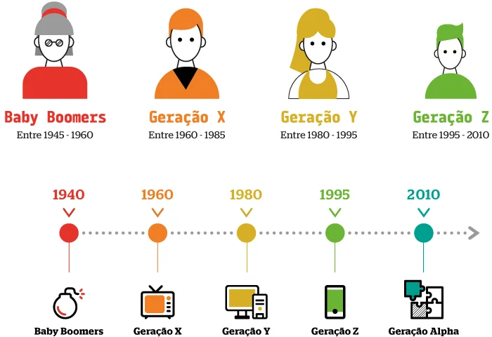 geracoes1